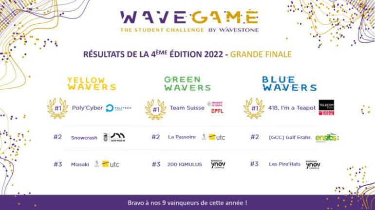 Wavegame 2022 Gagnants