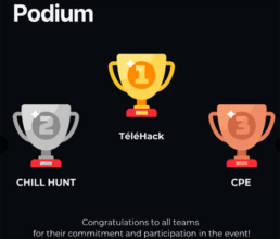 WOCS’hAck podium